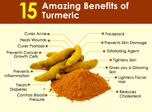 what-is-turmeric-good-for