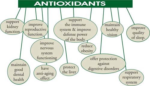 antioxidants-health