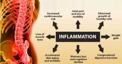 inflammation-sugar