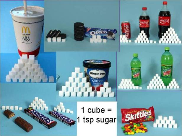 Sugar_in_foods
