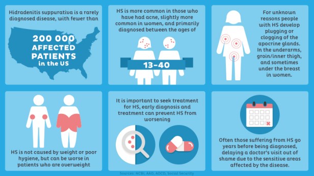 hidradenitis suppurativa comorbidities