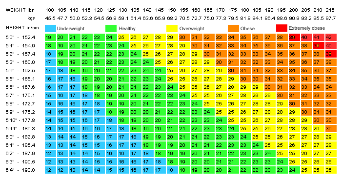 BMI-Chart-vitiligo