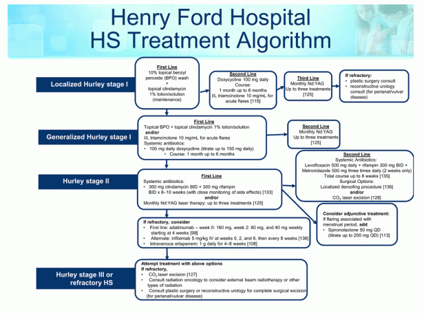 hidradenitis-treatment.gif