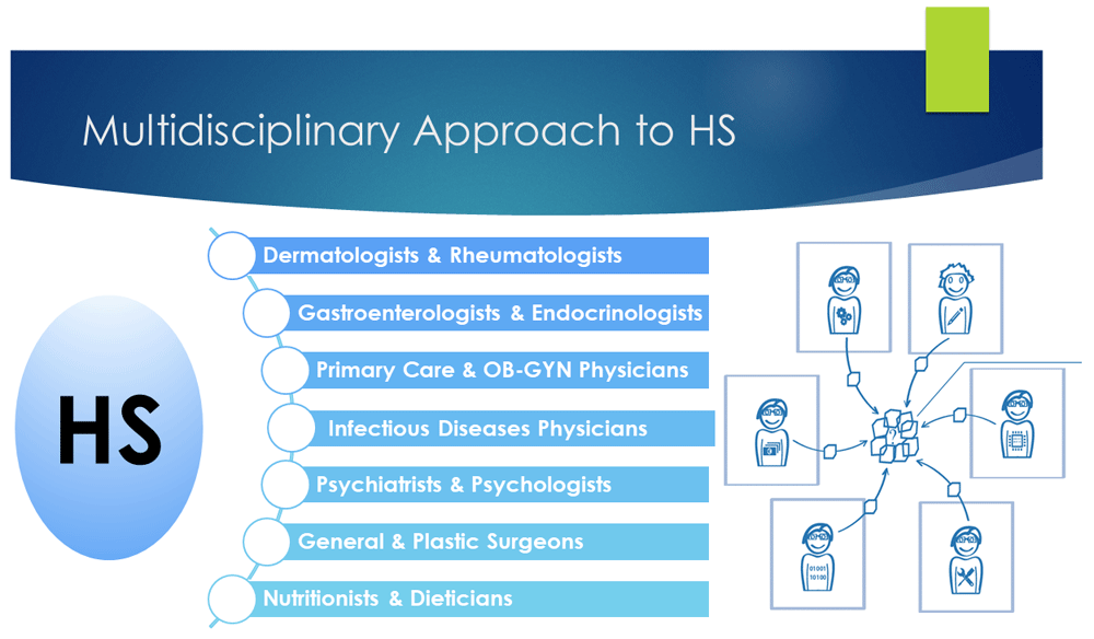 Section 10: Conclusion